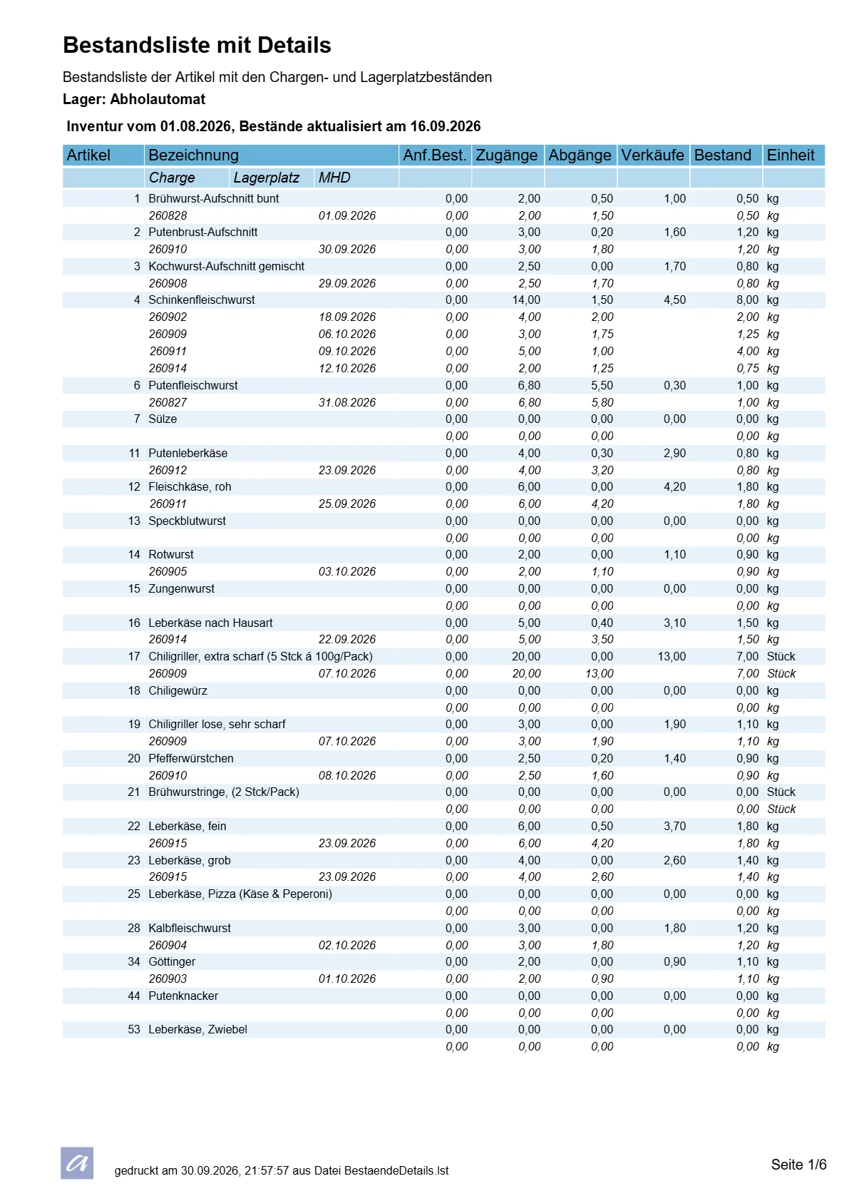 Bestandsliste mit Details, Seite 1 von 6