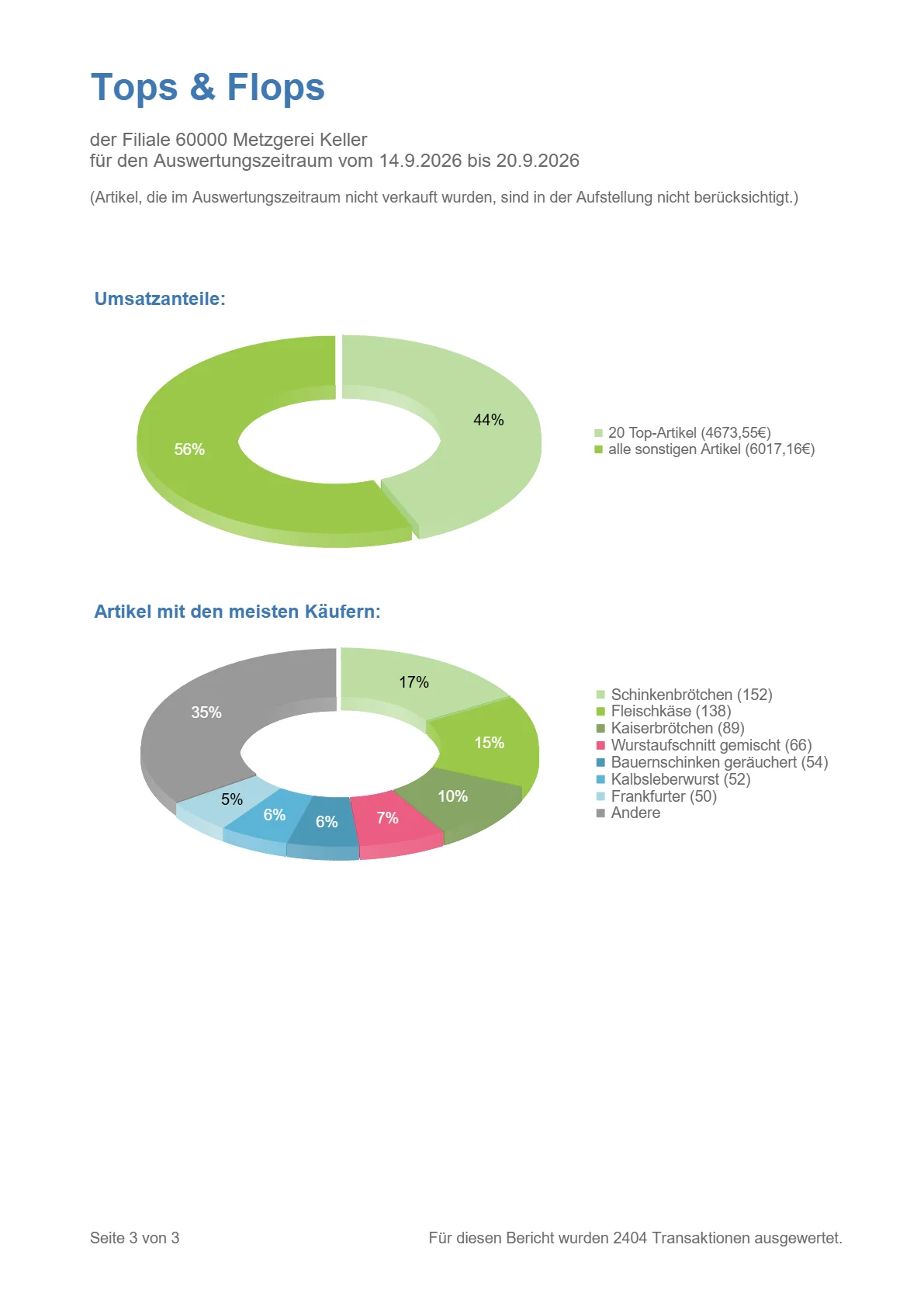 Tops & Flops, Seite 3 von 3
